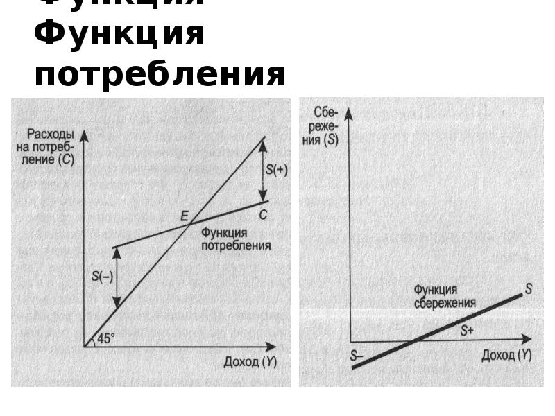 Потребление сбережения и инвестиции презентация