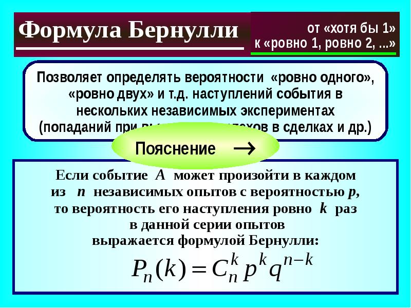 Схемы повторных испытаний бернулли реферат