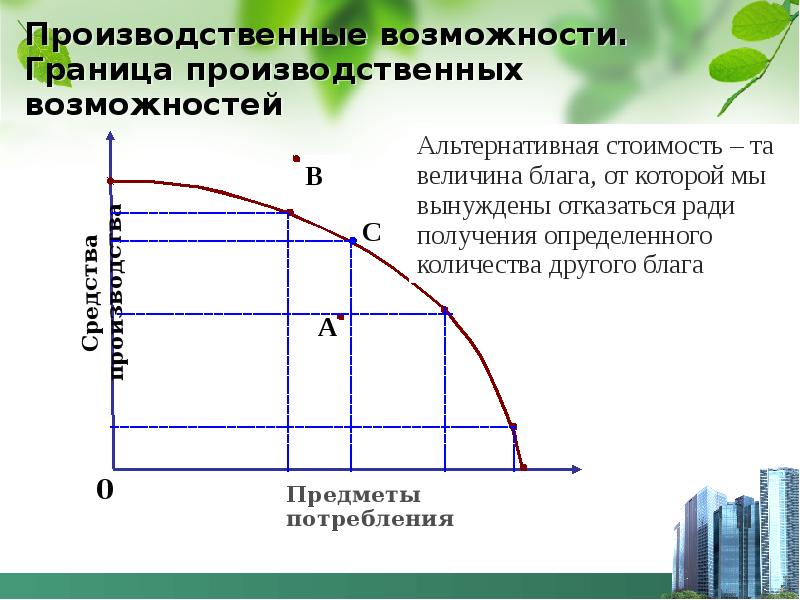 Граница Производственных Возможностей Альтернативная Стоимость