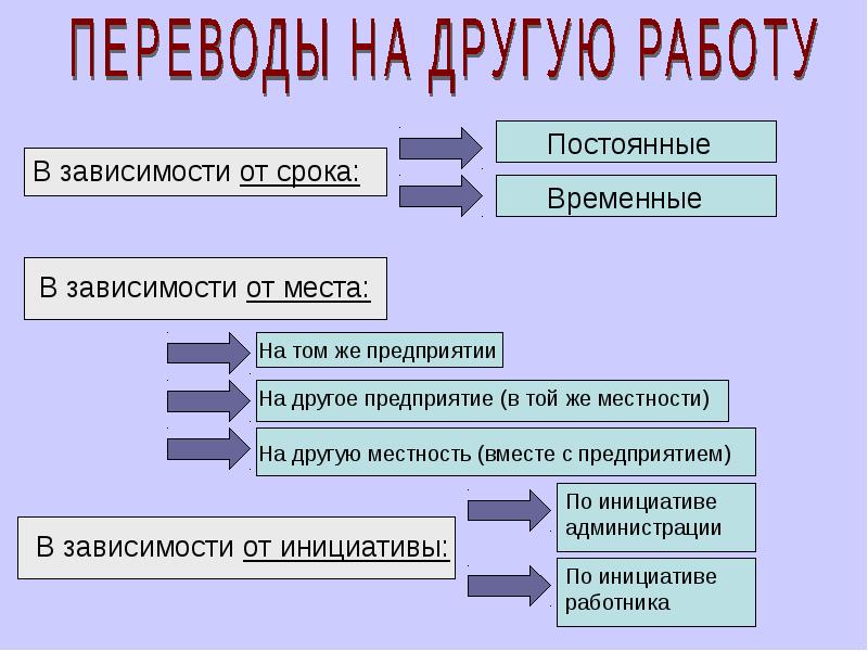 Заключать перевод. Классификация переводов на другую работу. Виды переводов на другую работу схема. Виды постоянных переводов на другую работу. Классификация переводов Трудовое право.