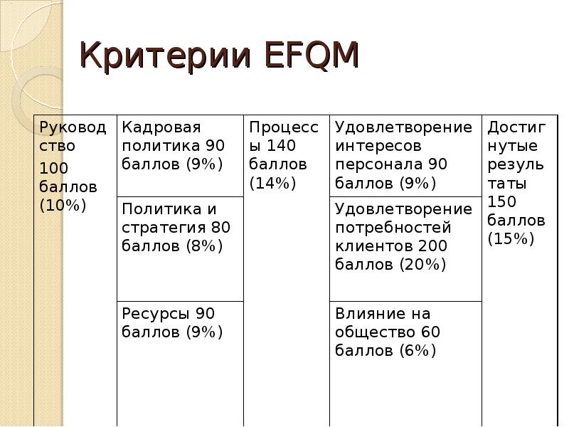 Европейский опыт управления качеством презентация