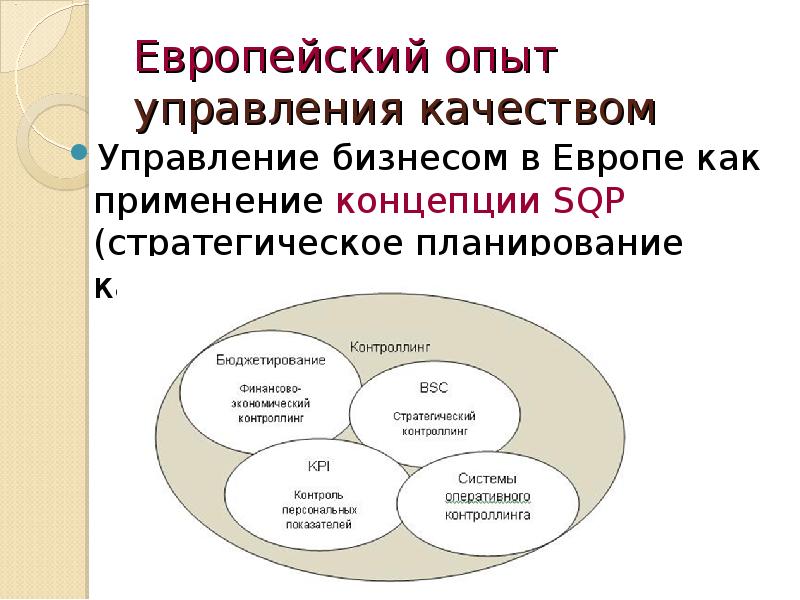 Опыт управления. Управление качеством. Европейские системы управления качеством. Европейский опыт управления. Опыт управления качеством в Европе.