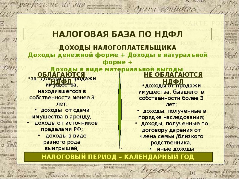 Совокупная налоговая база ндфл 2024. Налогооблагаемая база НДФЛ. Налоговые базы по НДФЛ. Что является налоговой базой по НДФЛ. НДФЛ база налогообложения.