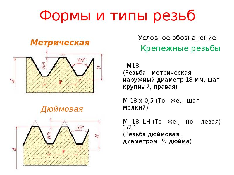 Виды резьб рисунки