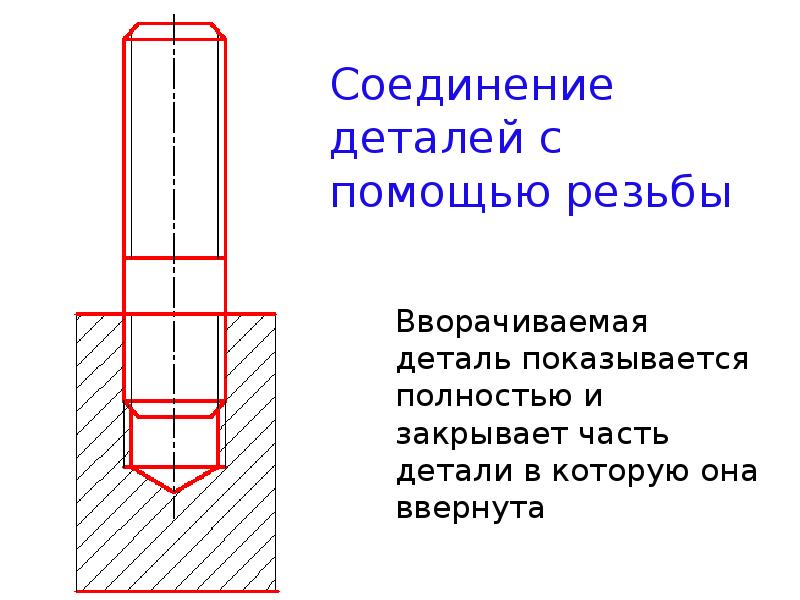 Резьбовые соединения презентация