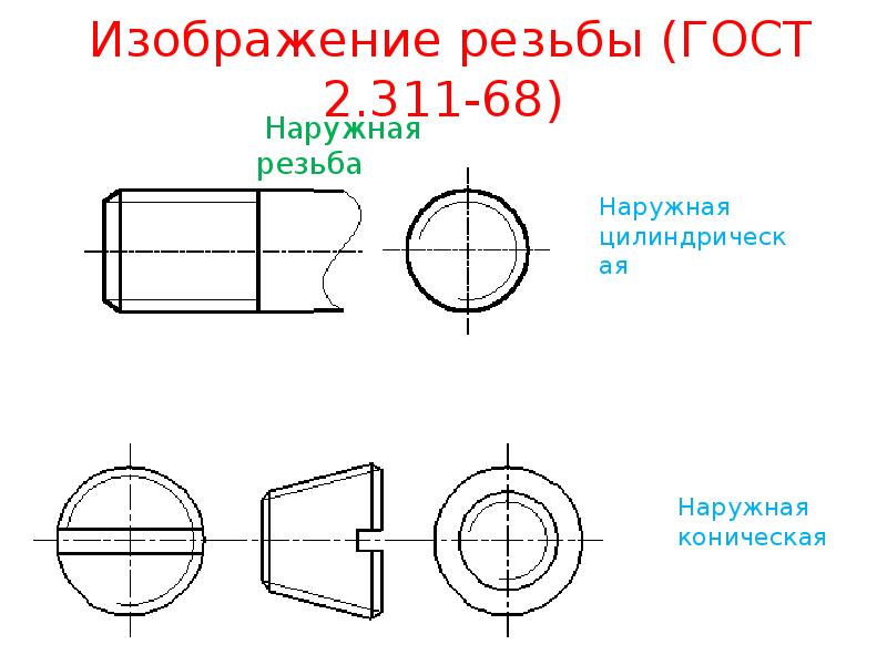 Изображение резьбы в соединении