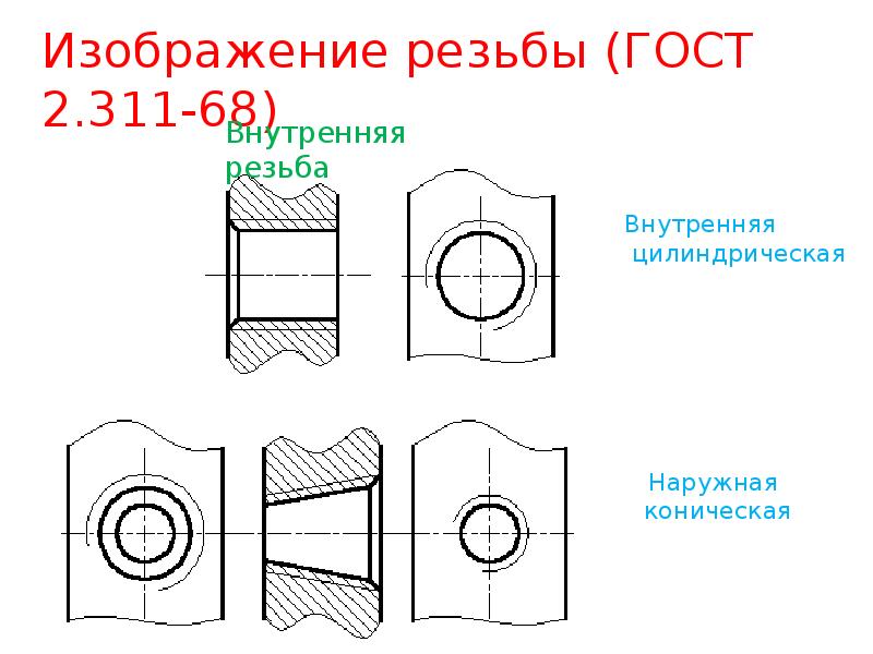 Изображение резьбы в разрезе