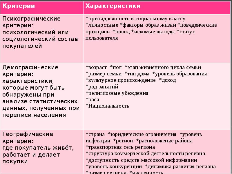 Характеристика вашей. Психографические характеристики. Психографическая целевая аудитория. Поведенческие и психографические критерии. Типы покупателей по психографическому признаку.