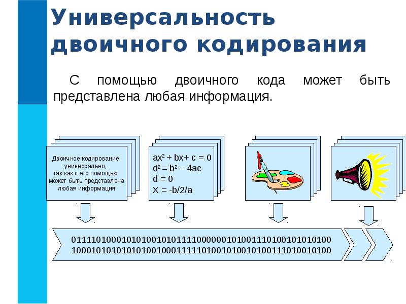 Презентация двоичное кодирование 7 класс босова презентация