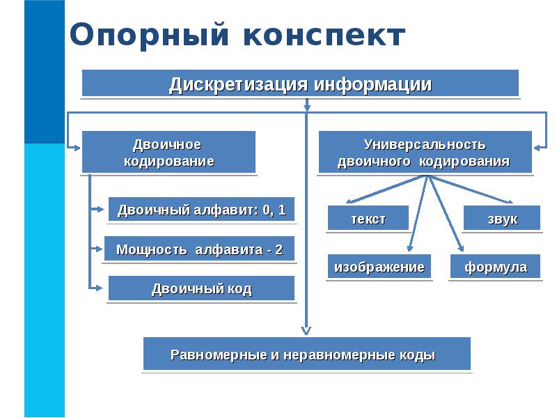 Босова информационные процессы презентация