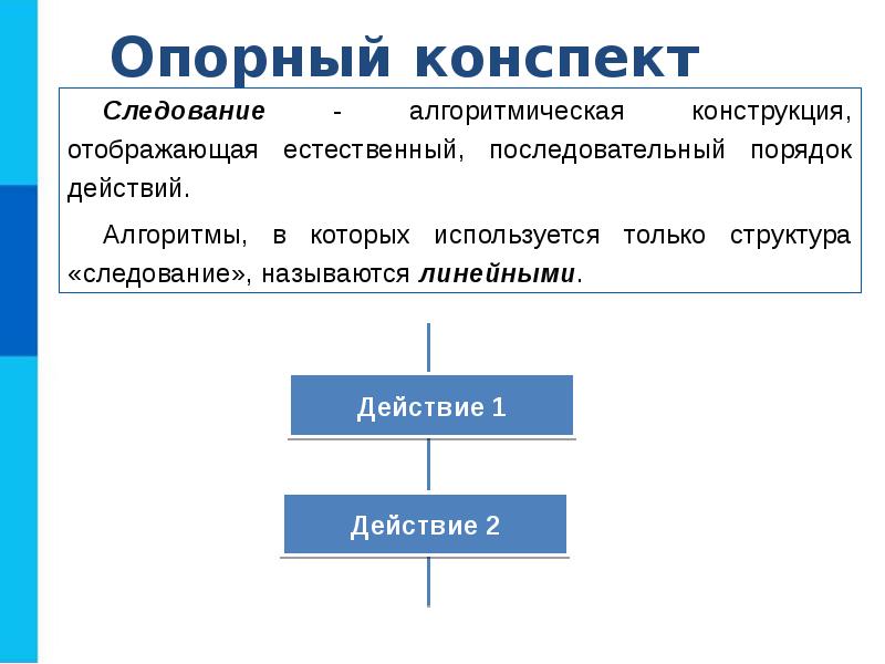 Презентация по теме основы алгоритмизации