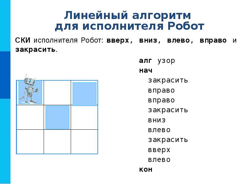 Алгоритмическая конструкция следование тест