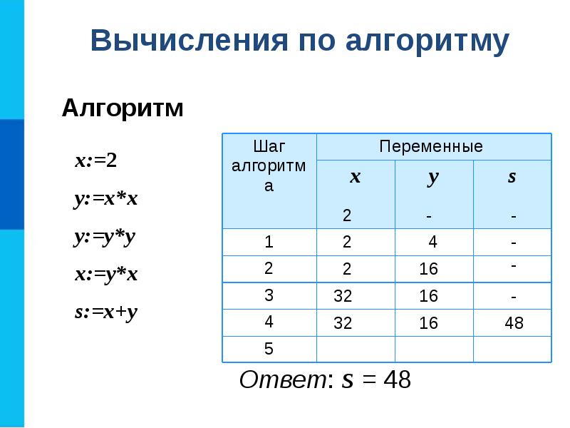 Алгоритмическая конструкция следование 8 класс босова презентация