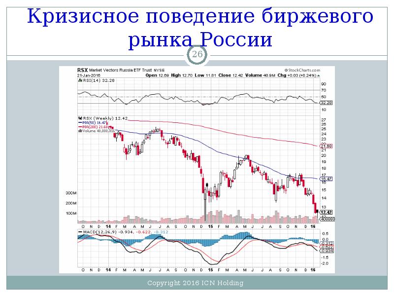 Список фондовых рынков. Тренажер фондового рынка.