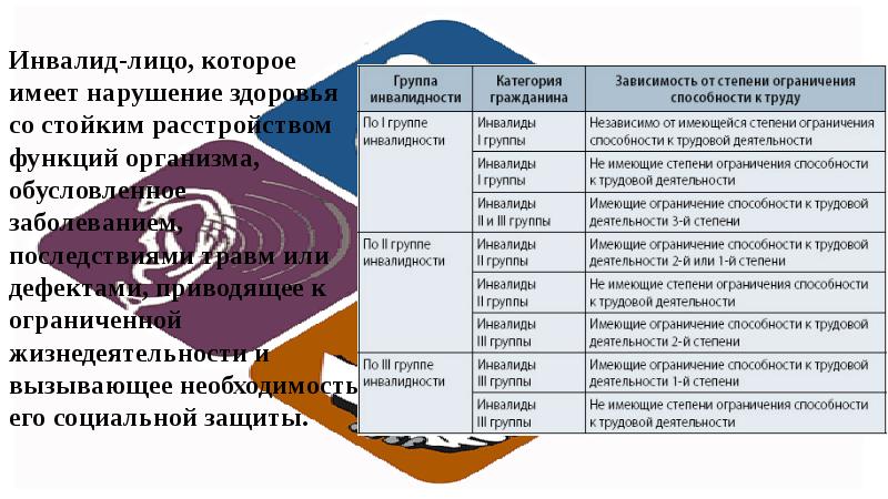 Реферат: Социальная защита инвалидов 2