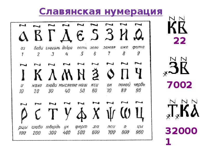 Картинки славянская система счисления