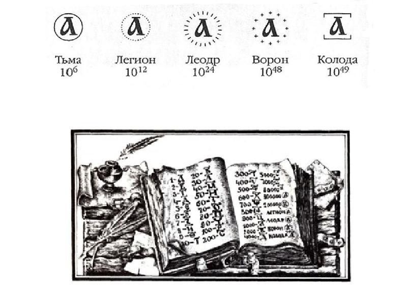 Картинки славянская система счисления