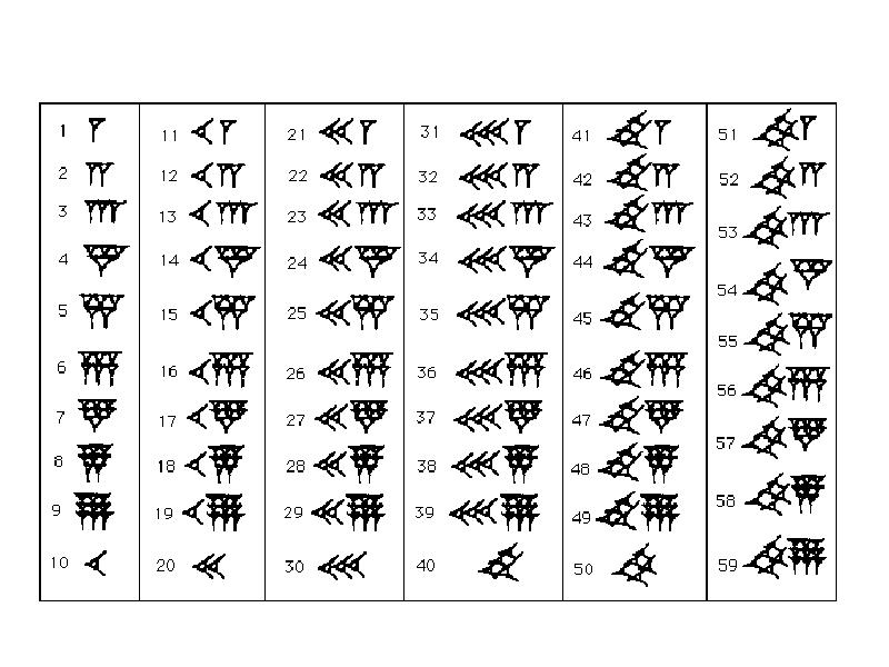 Шумерская система счисления презентация