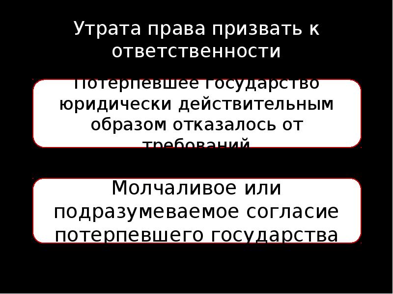 Международно правовая ответственность презентация