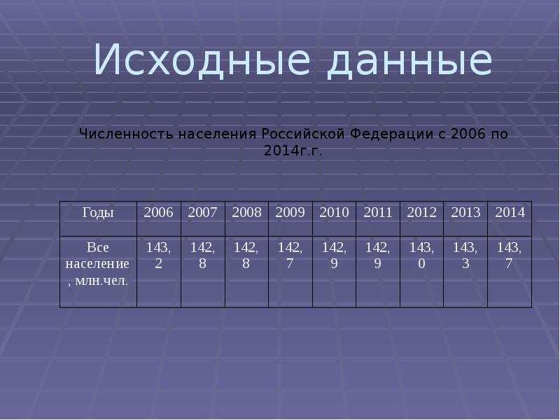 Ряды динамики презентация