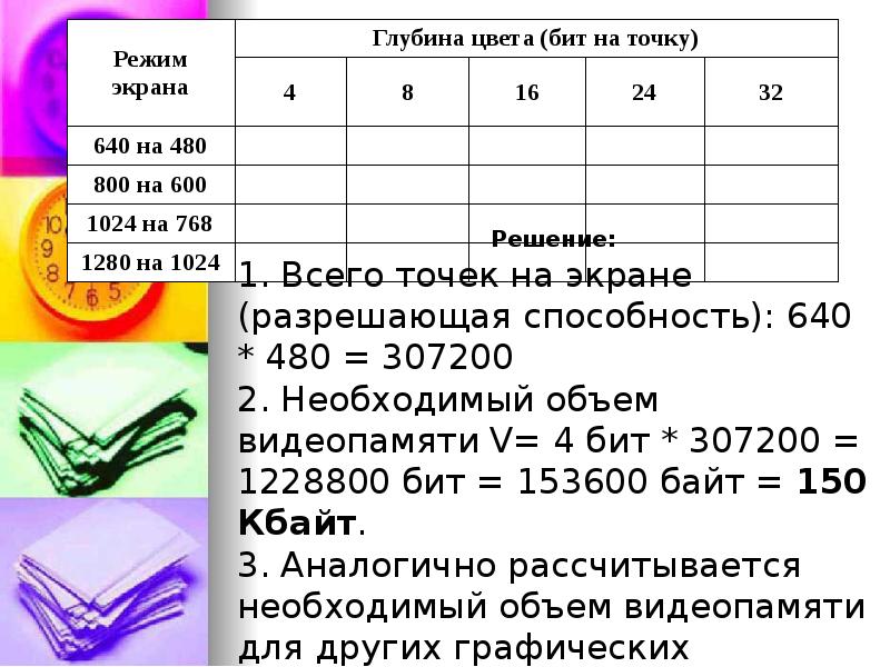 Монитор работает с 16 цветной палитрой в режиме 640х400 пикселей для кодирования изображения 1250