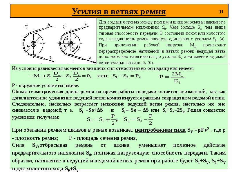 Ременные передачи презентация