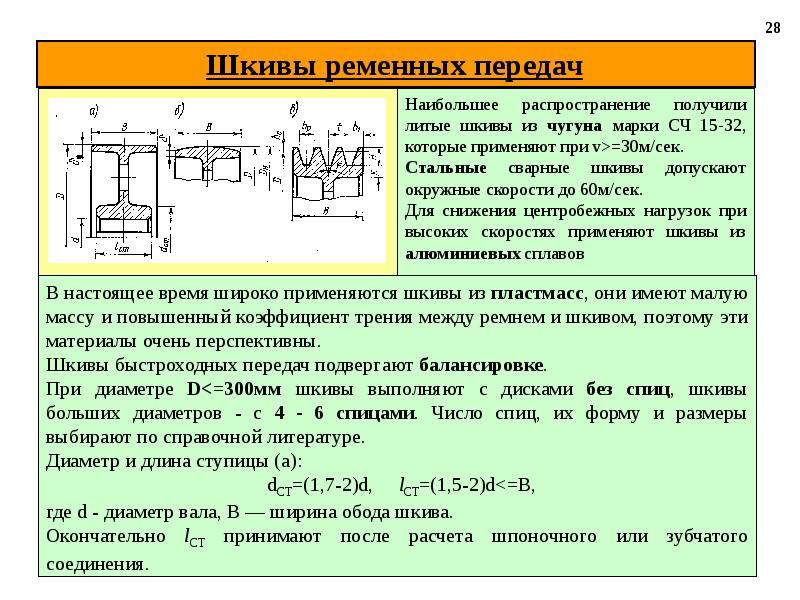 Ременные передачи презентация