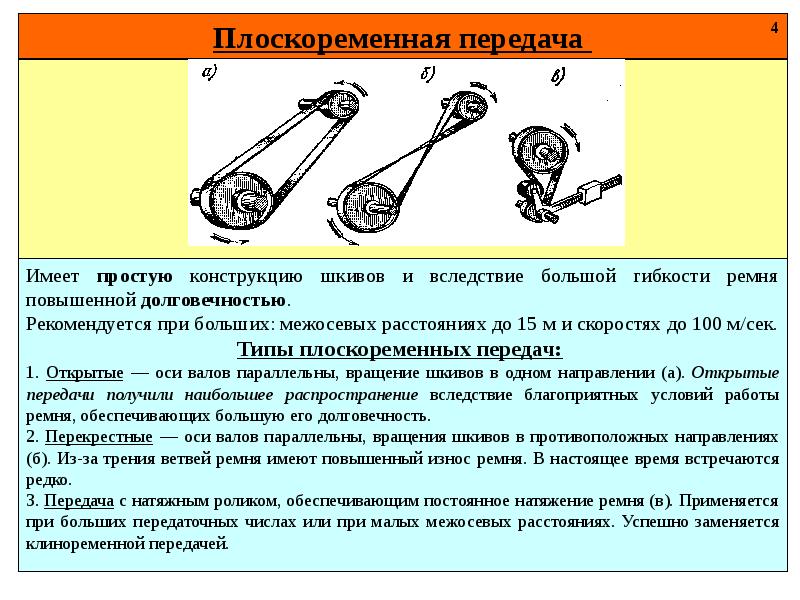 Ременные передачи презентация