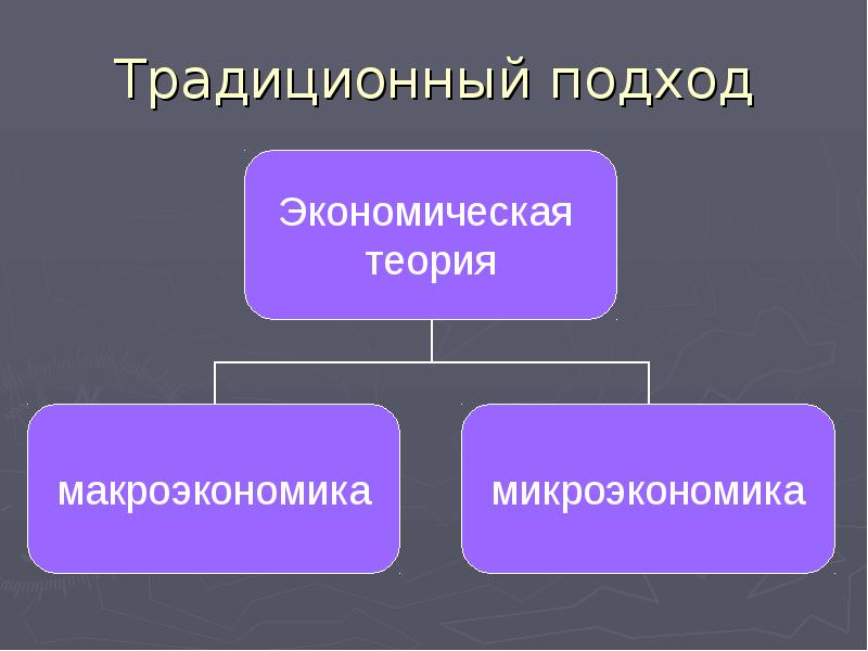 Презентация экономический выбор