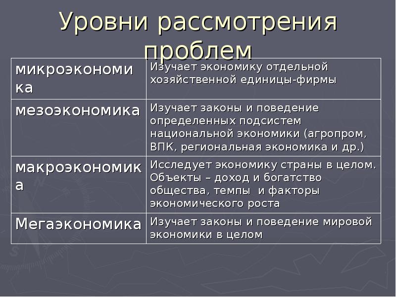 Введение в экономику. Введение в экономику кратко. Экономика Введение лекция. Введение в экономику сообщение.