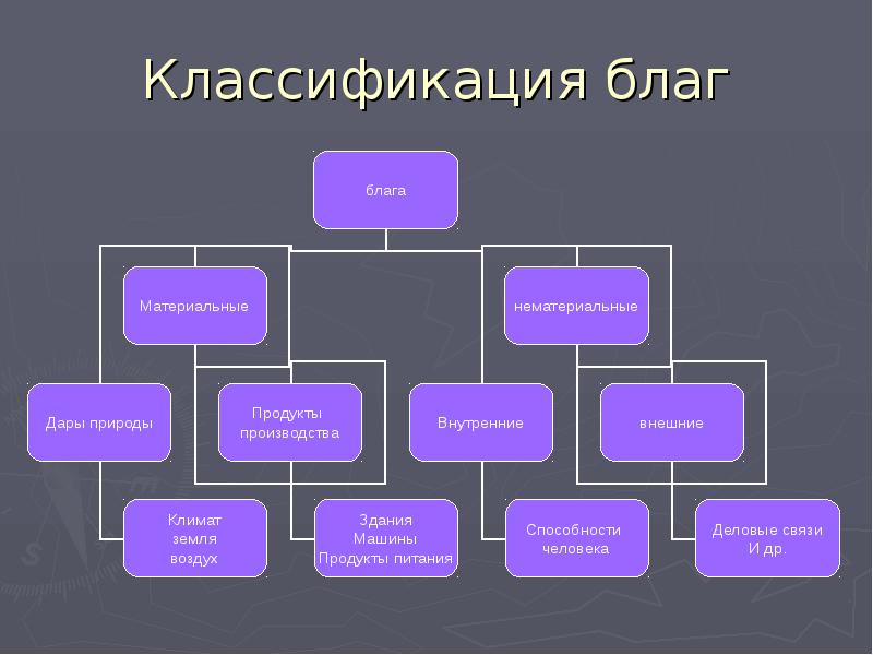 Нематериальные блага схема