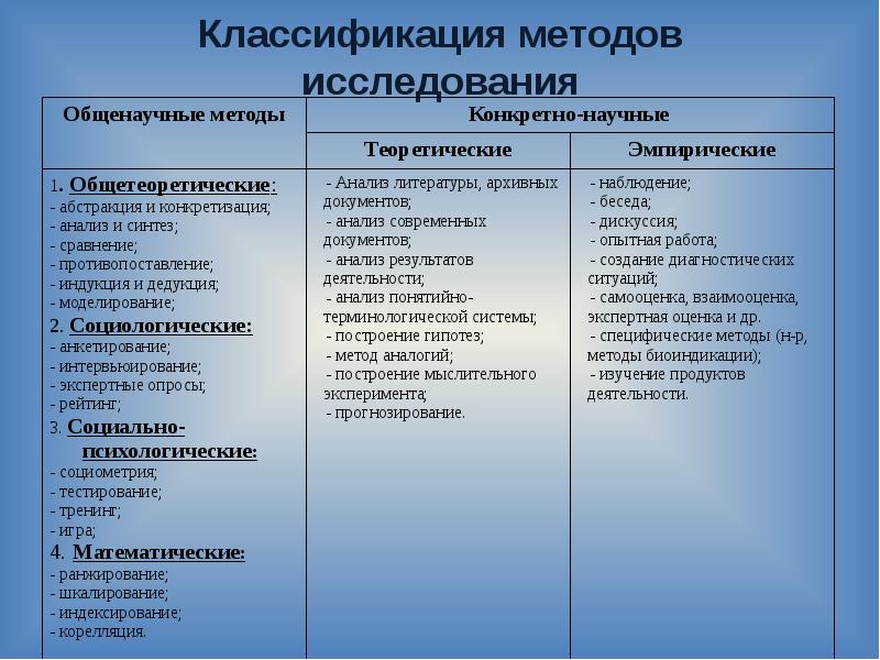 Могут ли макроэкономические проекты выступать как социальные