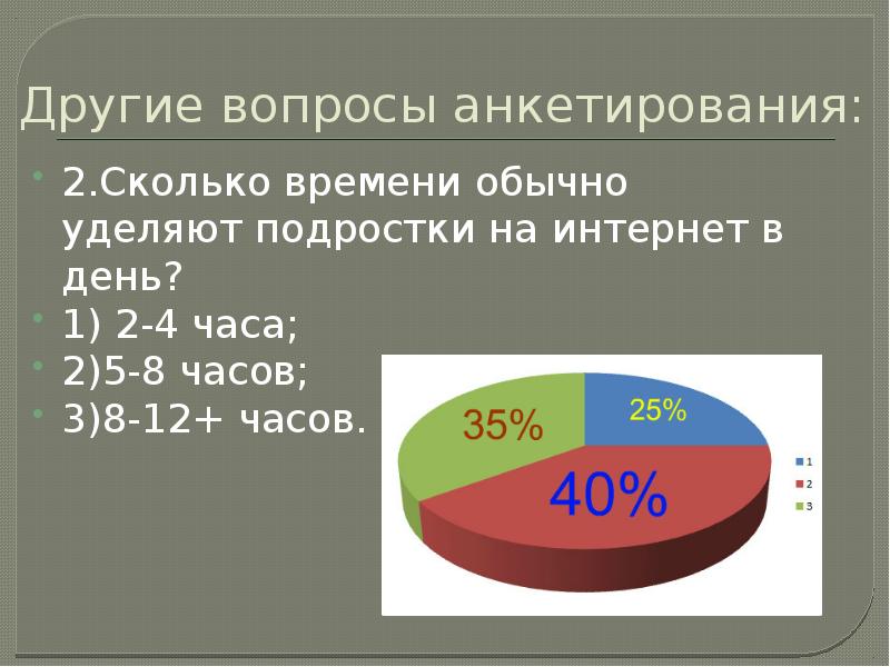 Роль интернета в жизни современного человека проект