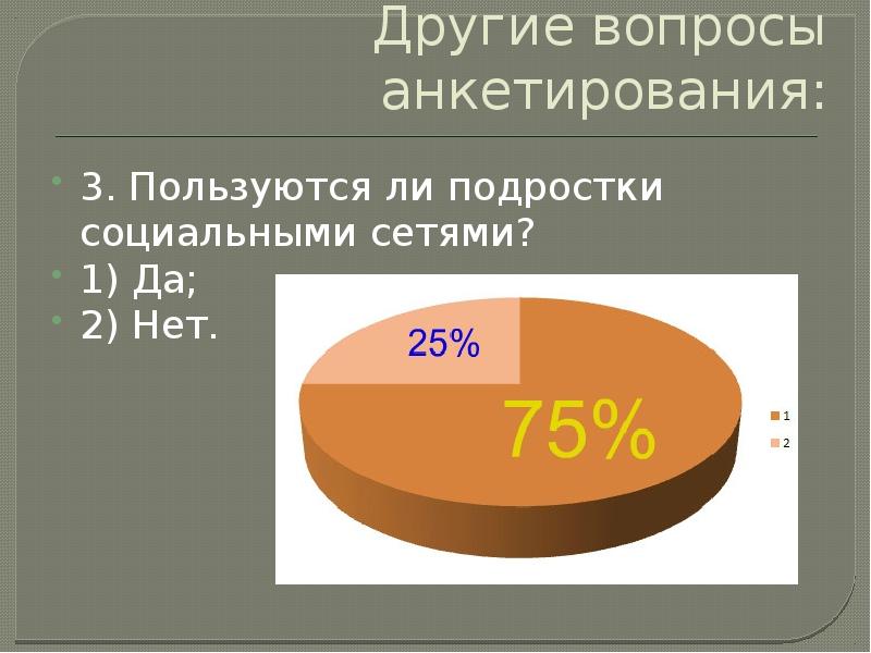 Роль интернета в жизни современного человека проект