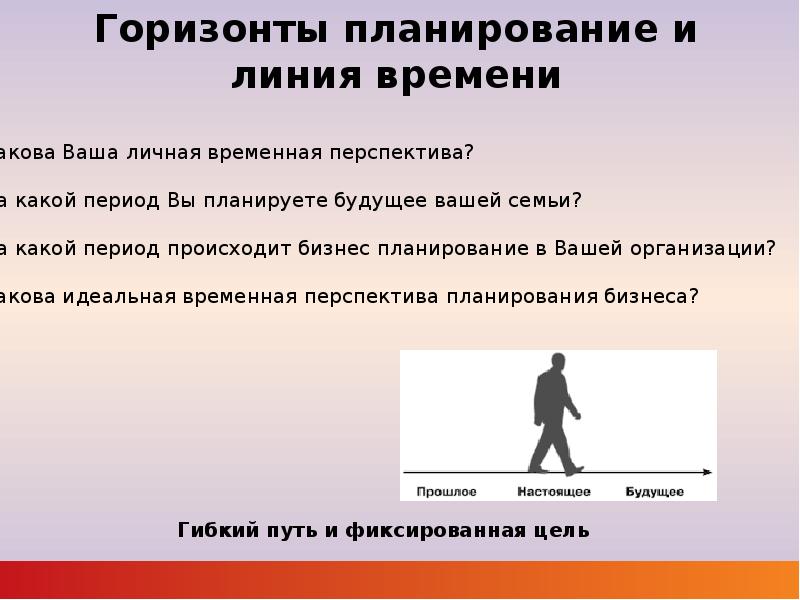 Горизонт планов. Линия горизонта плановость. Горизонты планирования времени. Временная перспектива государства. Горизонт планирования сократился Мем.