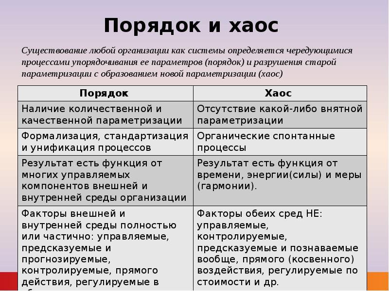 Порядок любой. Хаос и порядок в философии. Теория порядка и хаоса. Взаимосвязь порядка и хаоса. Порядок и хаос в философии примеры.