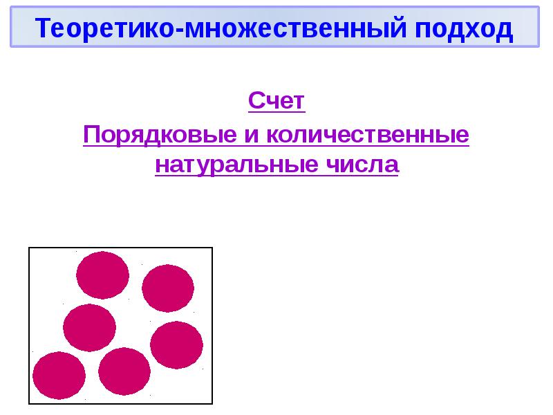 Построй множество. Теоретико-множественный подход. Порядковые и количественные натуральные числа счет. Количественное натуральное число это. Порядковые и количественные числа в математике.