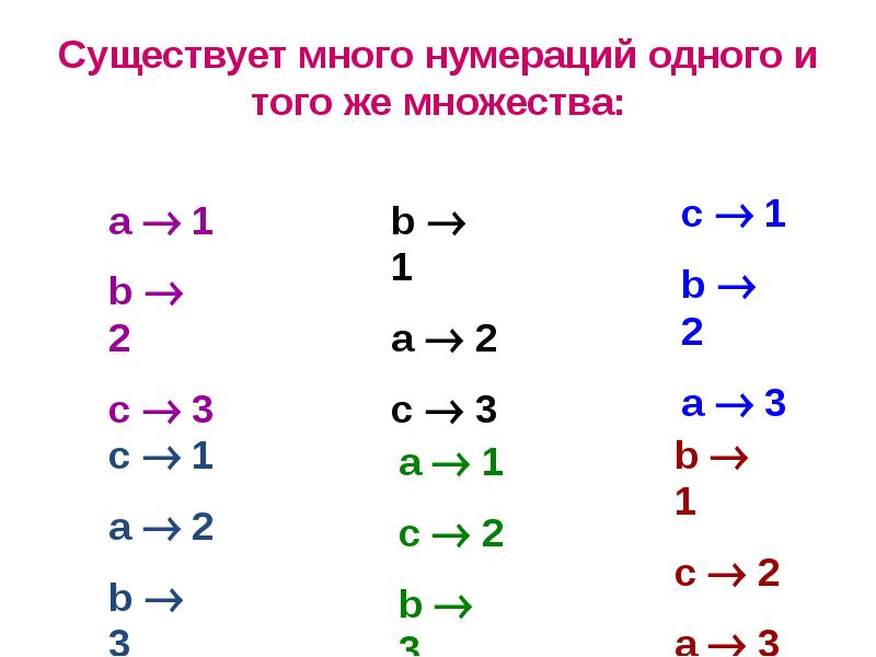 Методика изучения нумерации целых неотрицательных чисел презентация