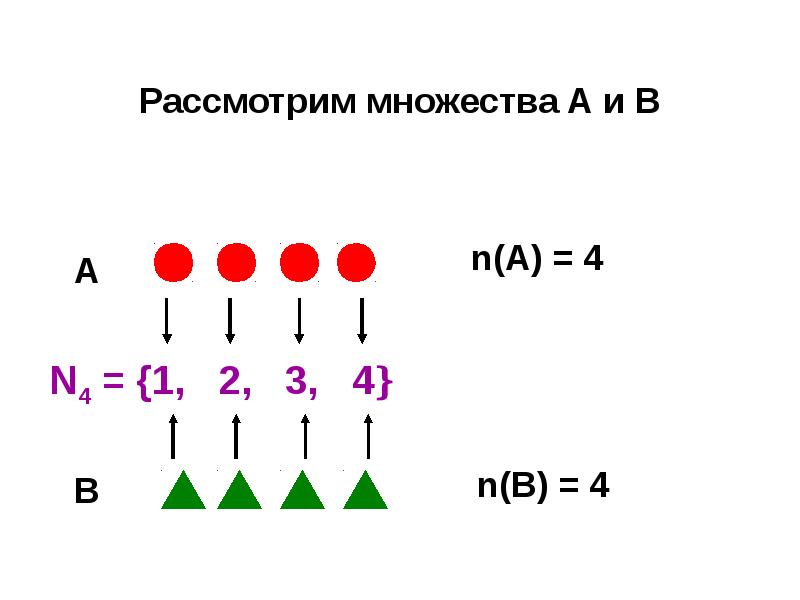 Рассматривается множество целых чисел