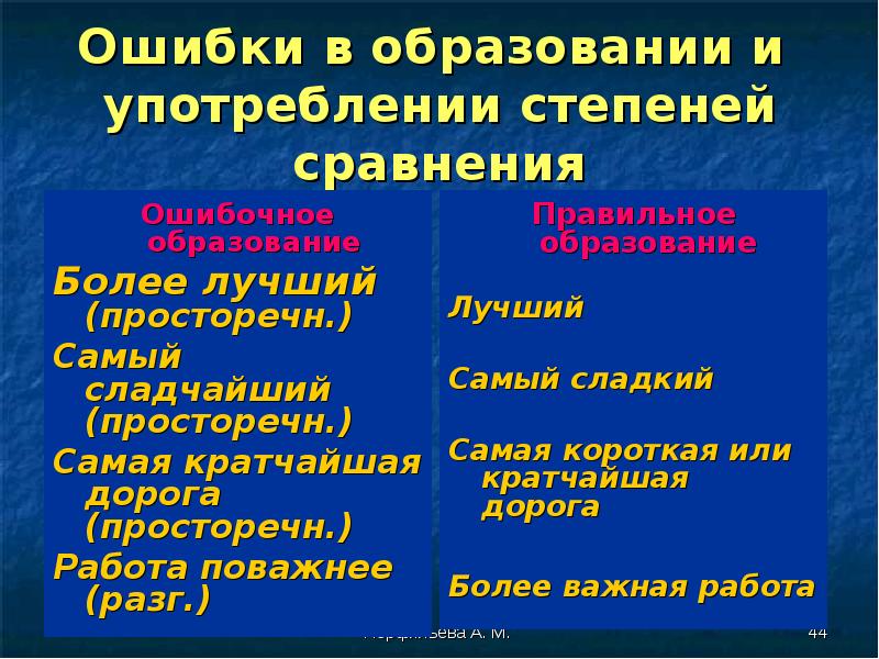 Индивидуальный проект грамматические нормы русского языка