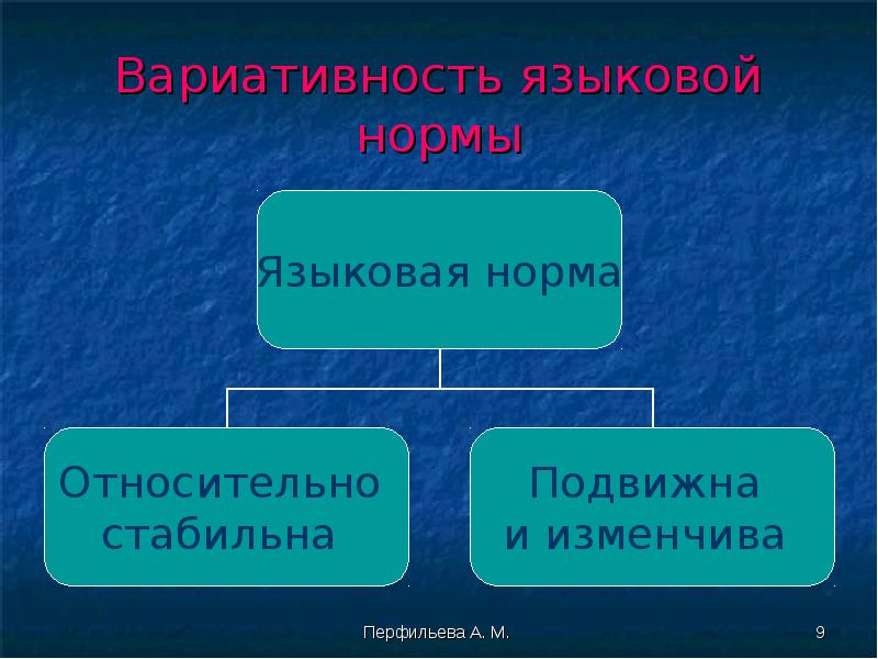 Языковые нормы русского языка презентация