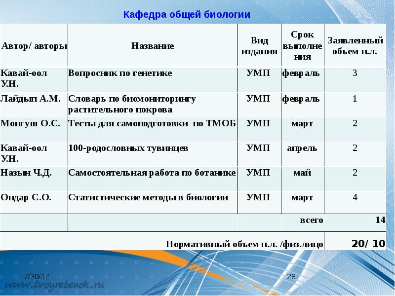 Анализ фгос