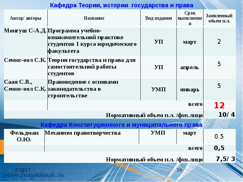 Анализ фгос. ФГОС 3++ УК. Учебный план ФГОС 3++. ПК-1 ФГОС во. ФГОС 3+ специалитет.