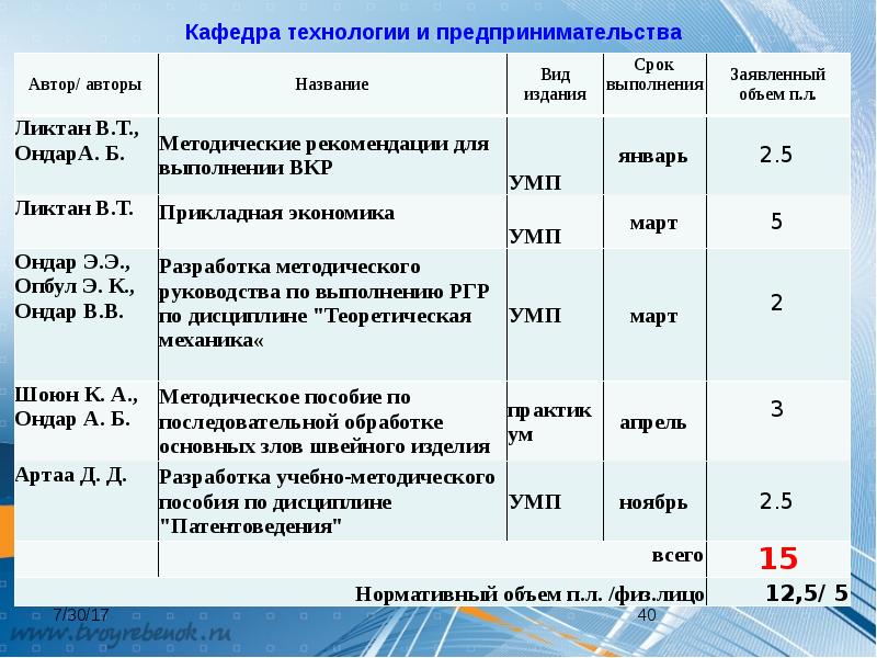 Анализ фгос