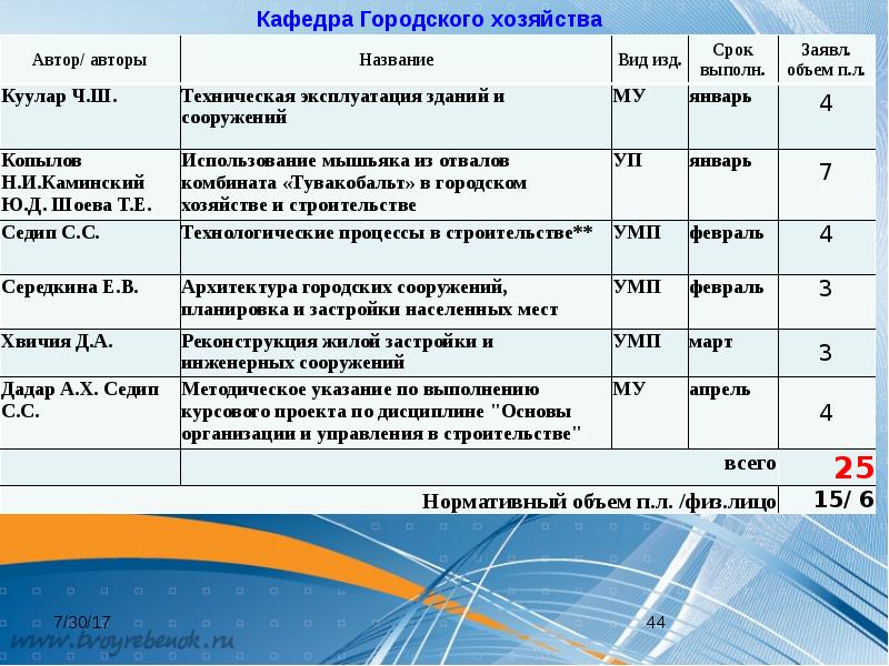 Текст анализ фгос. Книгообеспеченность по ФГОС во 3++. ФГОС во 3+ и ФГОС во 3++по направлению социальная работа. ФГОС во 3+ заочник должен работать.