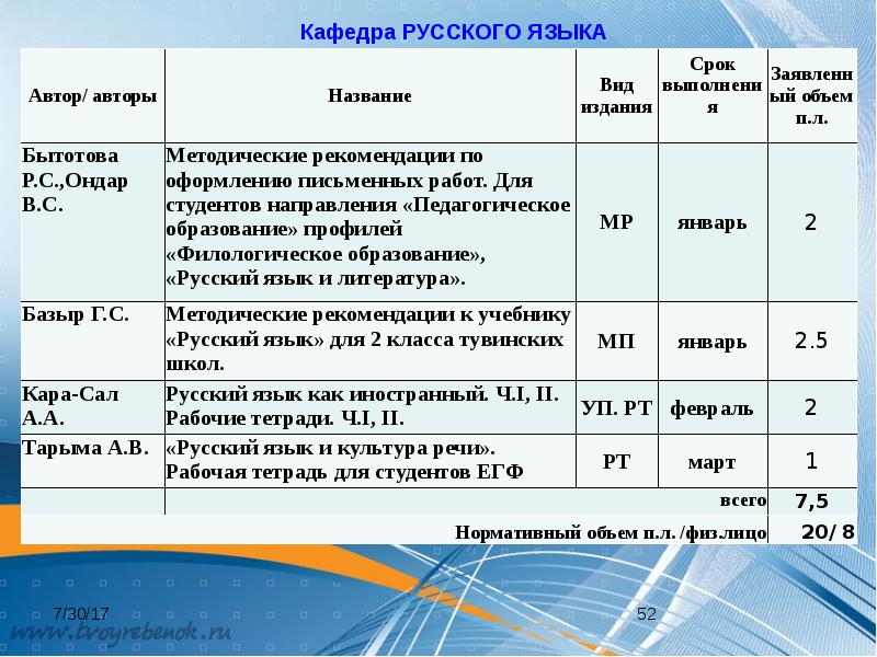 Анализ фгос. Сравнение ФГОС 3+ И ФГОС 3++. ФГОС во 3+ заочник должен работать.