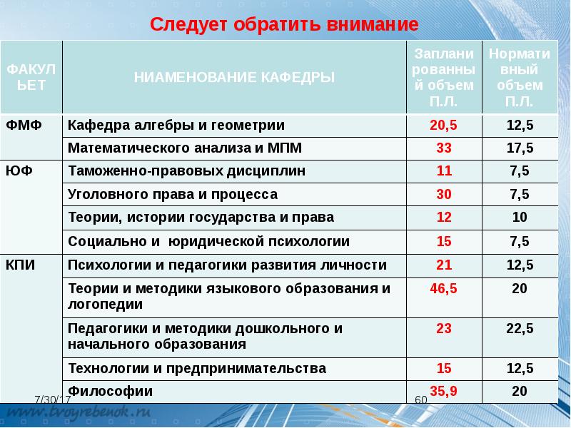 Анализ фгос. Проанализировать ФГОС. Заболевания по фгосу анализ. Анализ ФГОС таблица. Анализ ФГОС дизайн по отраслям.