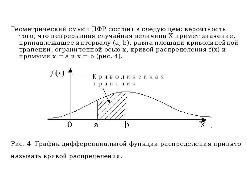 Геометрический смысл ДФР состоит в следующем: вероятность того, что непрерывная случайная