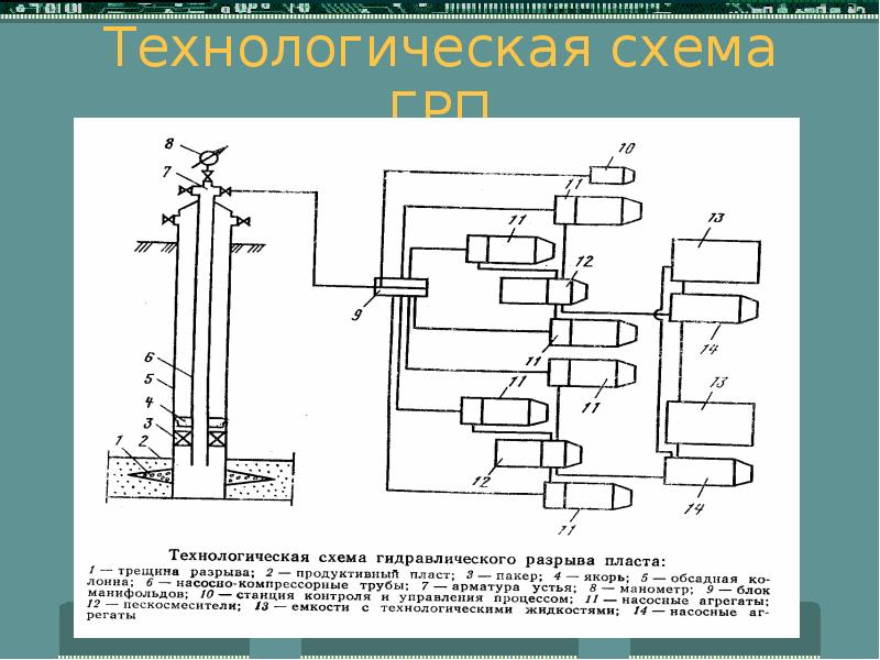 Гидроразрыв пласта презентация