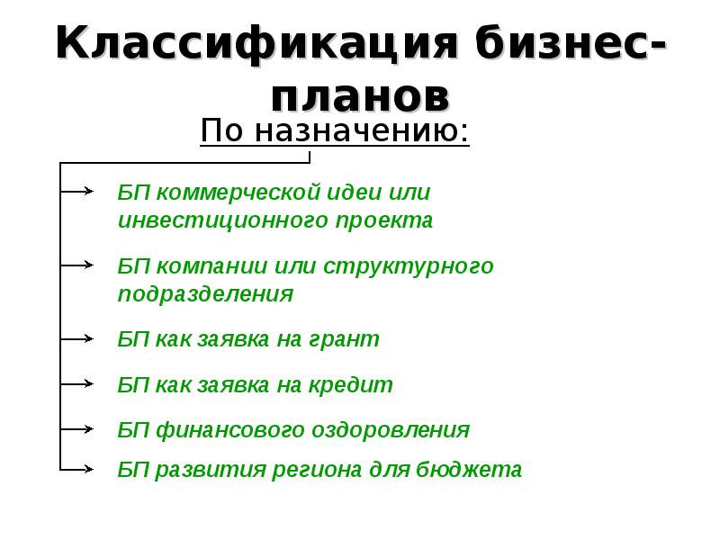 Для чего нужно классифицировать бизнес планы